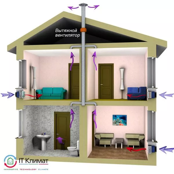 Системы воздухообмена в доме: особенности и выбор