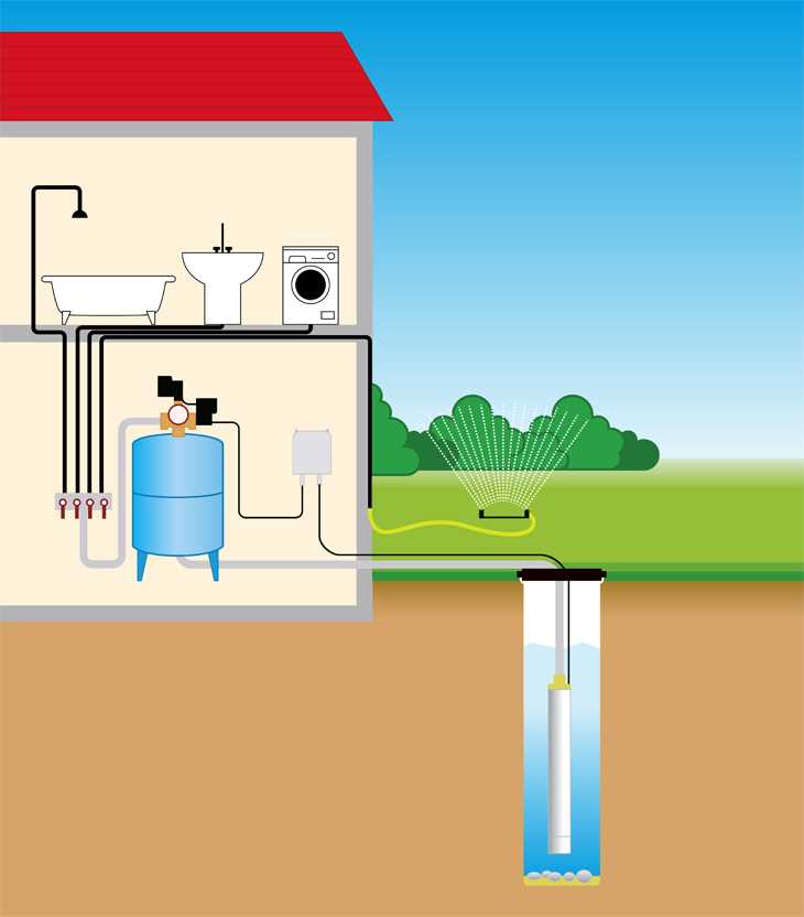 Водоснабжение в доме: преимущества систем и их выбор