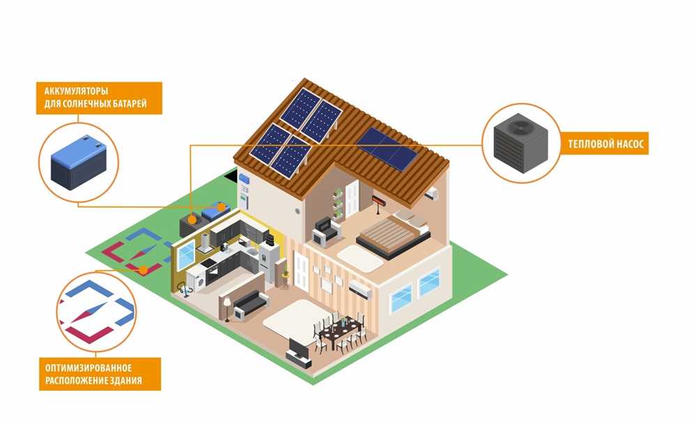 Энергоэффективные дома: как сократить затраты на отопление