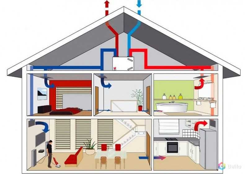 Как выбрать подходящую систему воздухообмена в доме