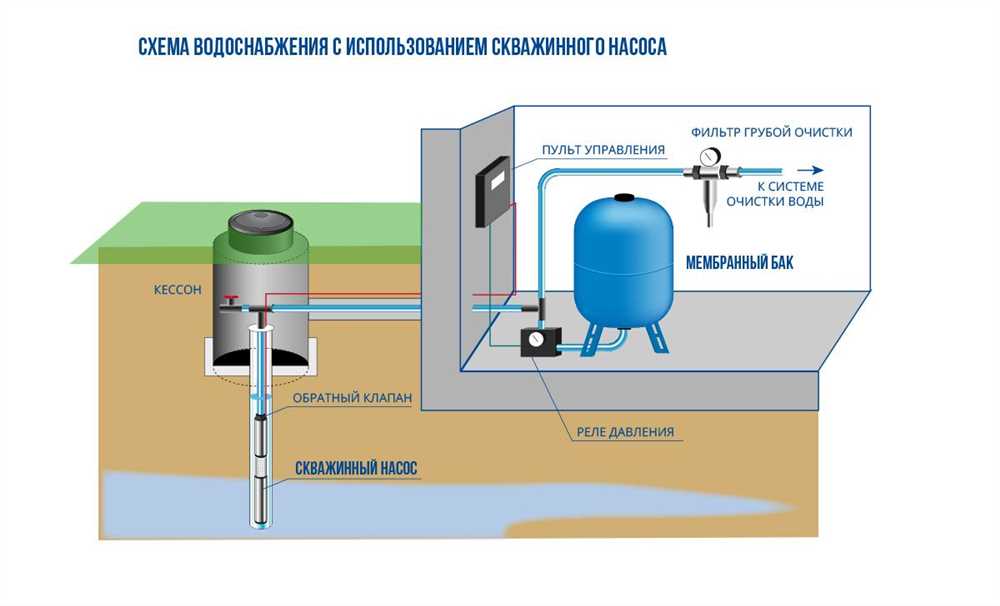 Оптимальное водоснабжение в доме: выбор системы