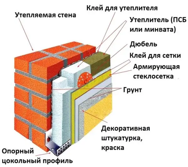 Штукатурка фасада: основные этапы и виды материалов
