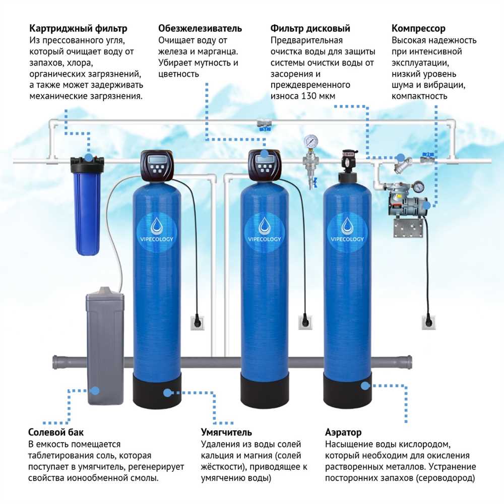 Современные системы фильтрации сточных вод в доме