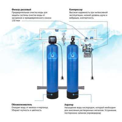 Устойчивость водоснабжения: современные системы водоснабжения для дома