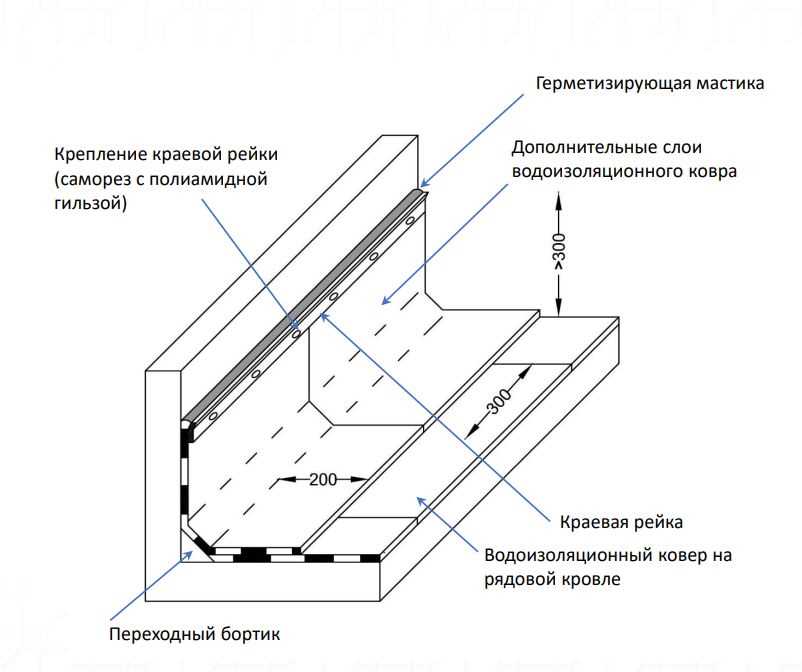 Все, что вы должны знать о виде кровли, прежде чем принимать решение